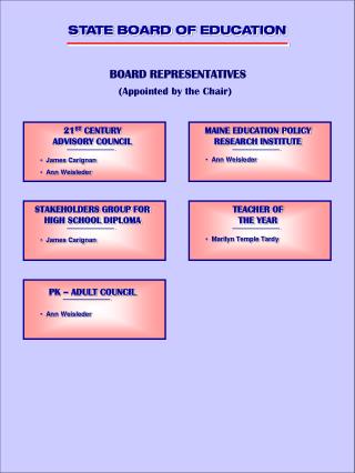 STATE BOARD OF EDUCATION