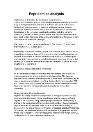 Peptidomics analysis