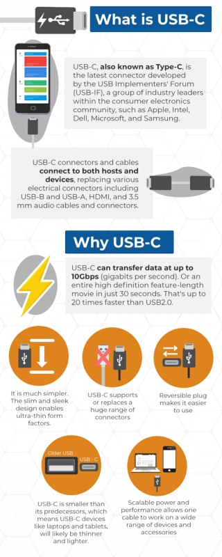 What is USB - C
