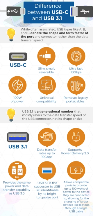 USB-C Cables | Data Transfer & Charging Cables