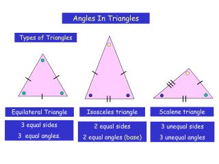 Angles In Triangles