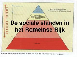 De sociale standen in het Romeinse Rijk