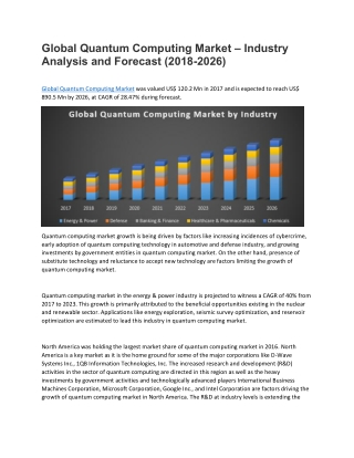 Global quantum computing market