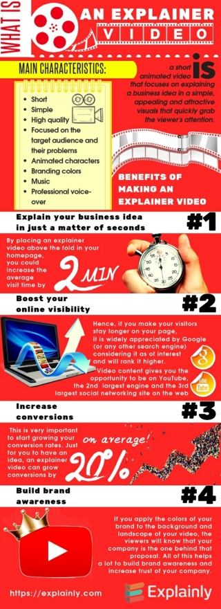 What Is An Explainer Video?