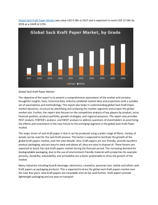 Global Sack Kraft Paper Market