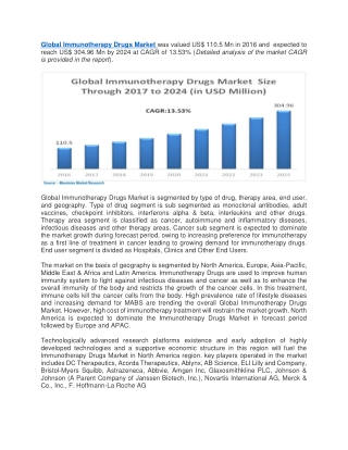 Global Immunotherapy Drugs Market