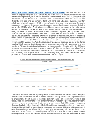 Global Automated Breast Ultrasound System (ABUS) Market