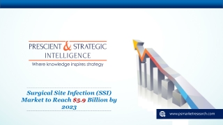 Surgical Site Infection Market Trends and Future Scope