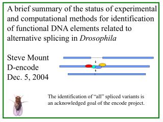 The identification of “all” spliced variants is an acknowledged goal of the encode project.