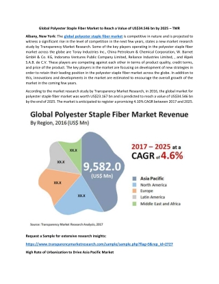 Global Polyester Staple Fiber Market to Reach a Value of US$34.546 bn by 2025 – TMR