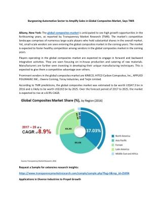 Burgeoning Automotive Sector to Amplify Sales in Global Composites Market, Says TMR