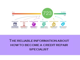 The low cost credit repair automation for your business: Find here