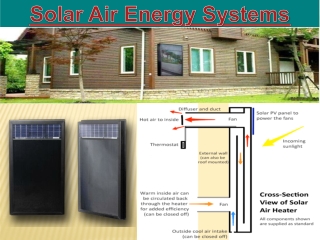 Solar Air Energy Systems