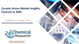 Ceramic Armor Market Insights, Forecast to 2025