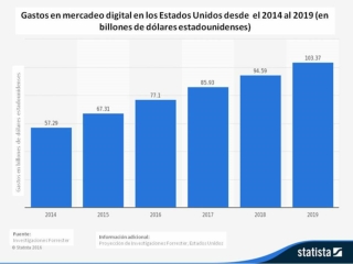 Precios y Paquetes de Marketing Digital