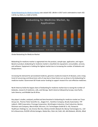 Global Biobanking for Medicine Market