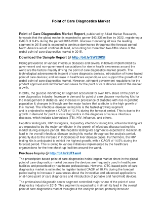 Point of Care Diagnostics Market Size is Expected to Reach $43,336 Million, Globally, by 2022