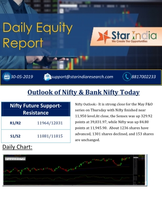 Outlook of nibty bankNifty