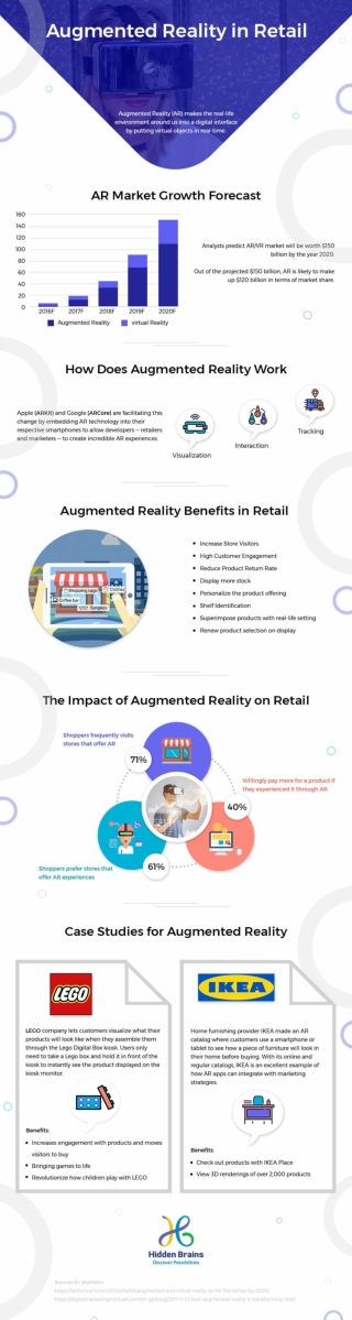 Augmented Reality in Retail Industry