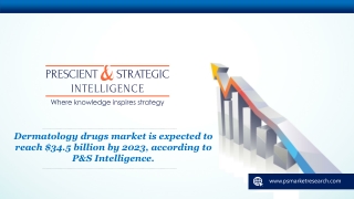 Dermatology Drugs Market Trends and Dynamics, Supply and Demand, and Market Size