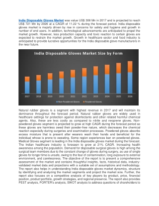 India Disposable Gloves Market