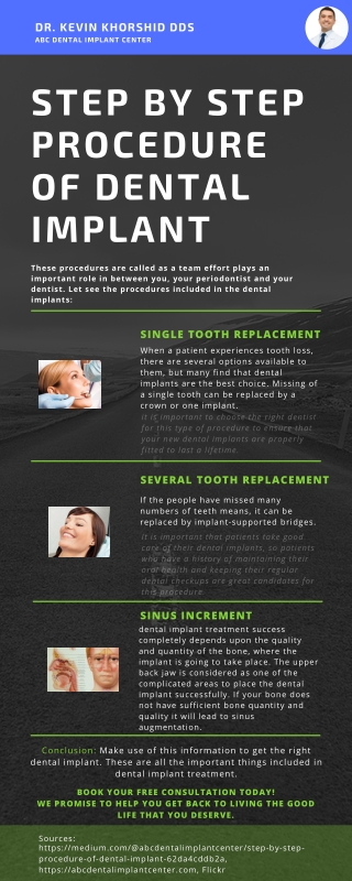 Step By Step Procedure of Dental Implant