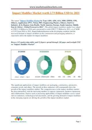 Impact Modifier Market worth 2.73 Billion USD by 2021