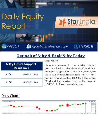 Daily Equity Market Report