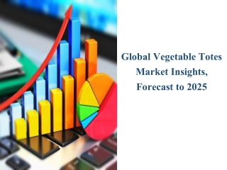 Current Information About Vegetable Totes Market Report 2019