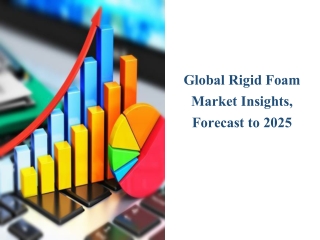 Rigid Foam Market Report: Detailed analysis of top players 2025