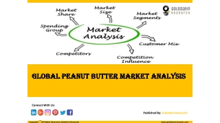 Global Peanut Butter Market Analysis