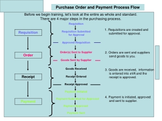 Local payment risk control process