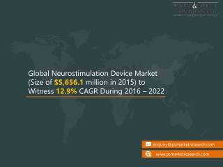 Neurostimulation Device Market Analysis by Top Companies, New Technology, Demand and Opportunity