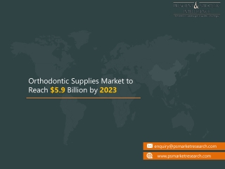 Orthodontic Supplies Market Analysis by Trends, Development, Manufactures, Demand, and Application