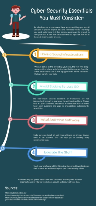 Cyber Security Essentials you must Consider