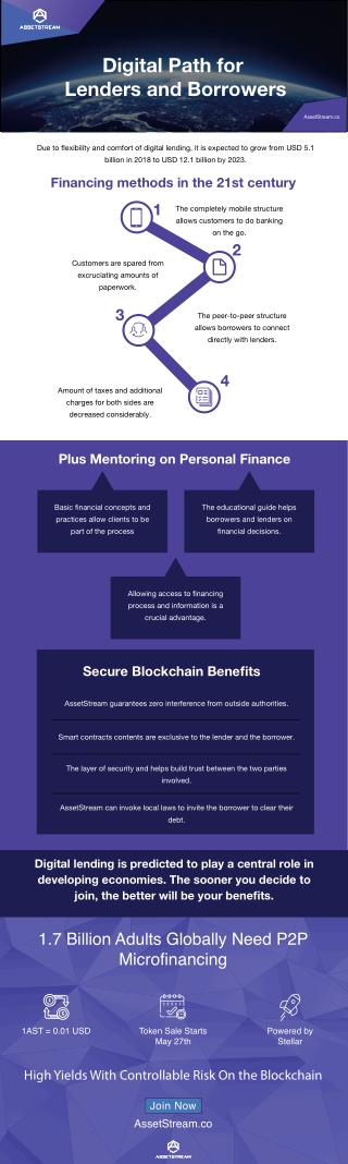 Exploring the path to digital lending opportunity for lenders and borrowers