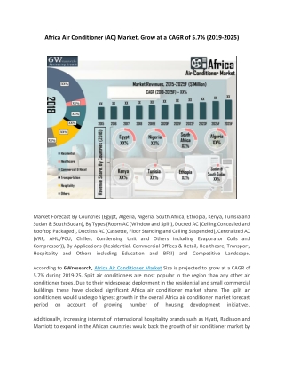 Africa Air Conditioner(AC) Market, Grow at a CAGR of 5.7% (2019-2025)