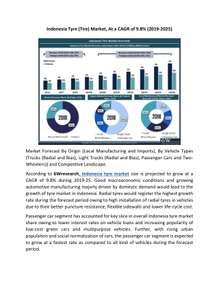 Indonesia Tyre(Tire) Market, At a CAGR of 9.8% (2019-2025)