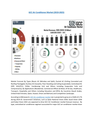 GCC Air Conditioner Market Report | Size, Share, Trends, Revenue, Outlook, Overview, Forecast (2019-2025)