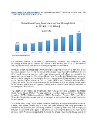 Global Heart Pump Device Market