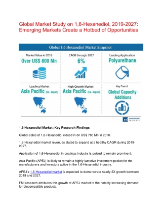 Recent research:1,6-Hexanediol Market  to witness steady growth at 6% CAGR by 2027