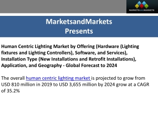 Human Centric Lighting Market by Installation Type (New Installations and Retrofit Installations), Application, and Geog