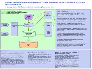 Novation Interoperability– Eliminate Novation Consent by Email by the end of 2008 avoiding multiple vendor connections