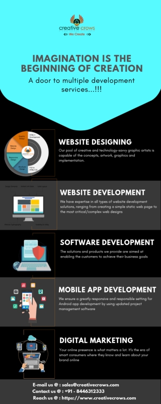 Creative Crows - Best Website designing and development company in india