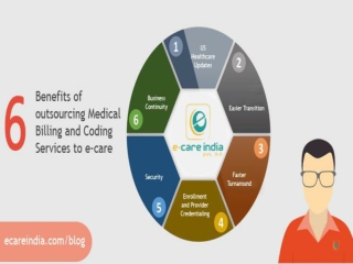 Medical billing company India