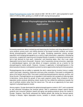 Global Phytosphingosine Market