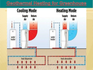 Geothermal Heating for Greenhouse