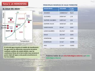 Tema 5. LA HIDROSFERA