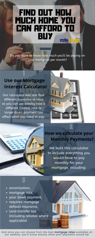 Find out How much Home you can Afford to Buy