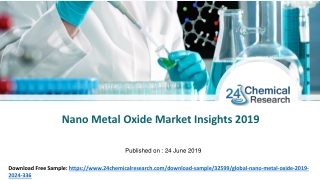 Nano Metal Oxide Market Insights 2019